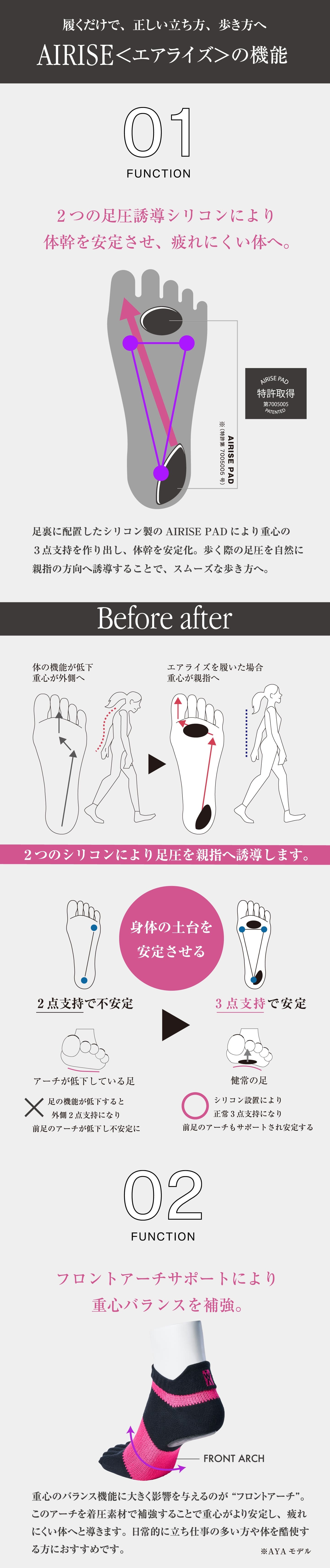 履くだけで、正しい立ち方、歩き方へ