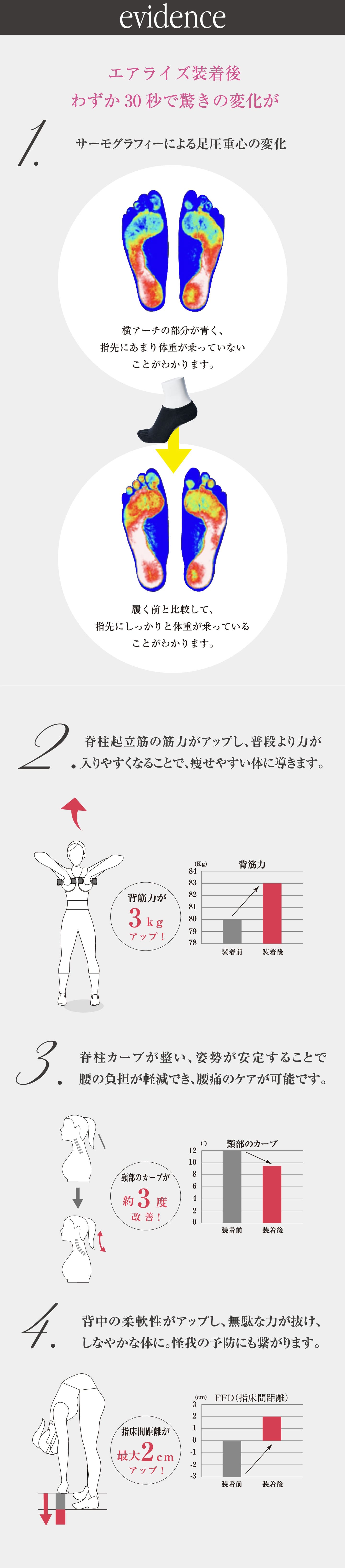 整体靴下のエビデンス